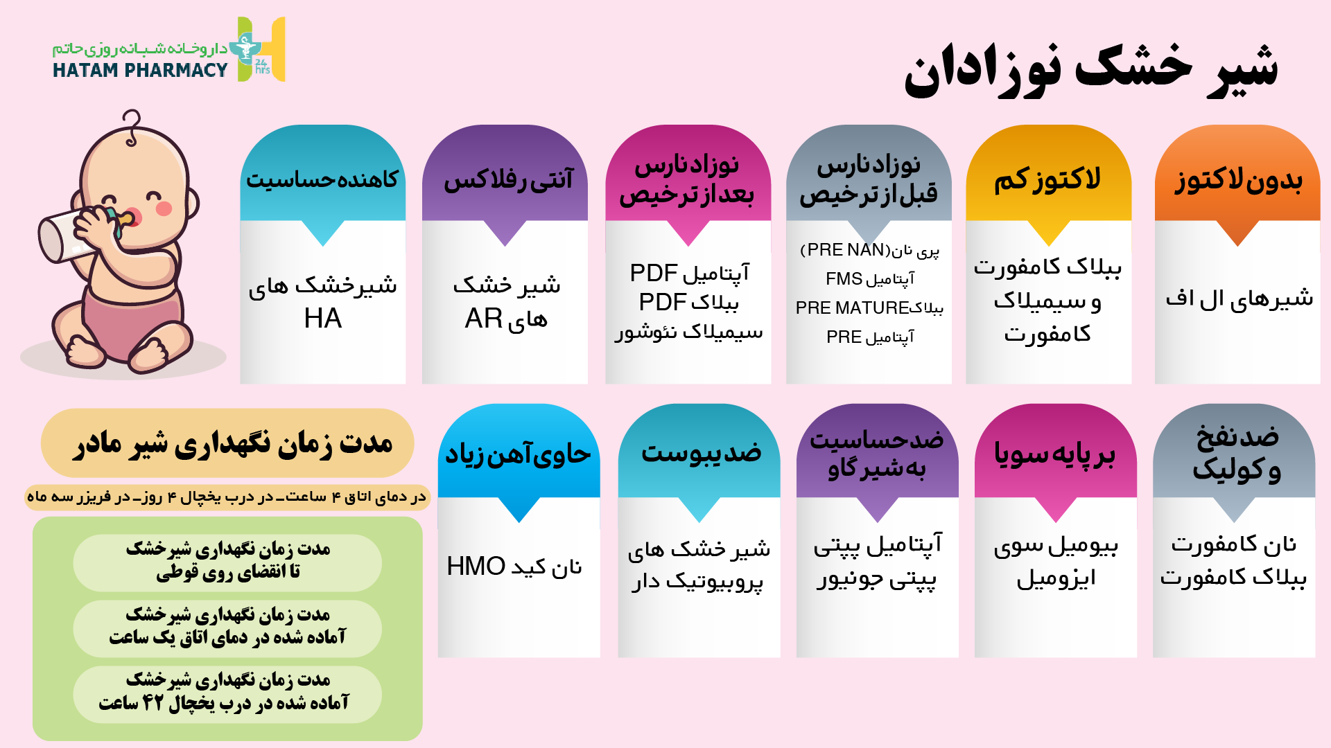 انواع شیرخشک برای نوزادان